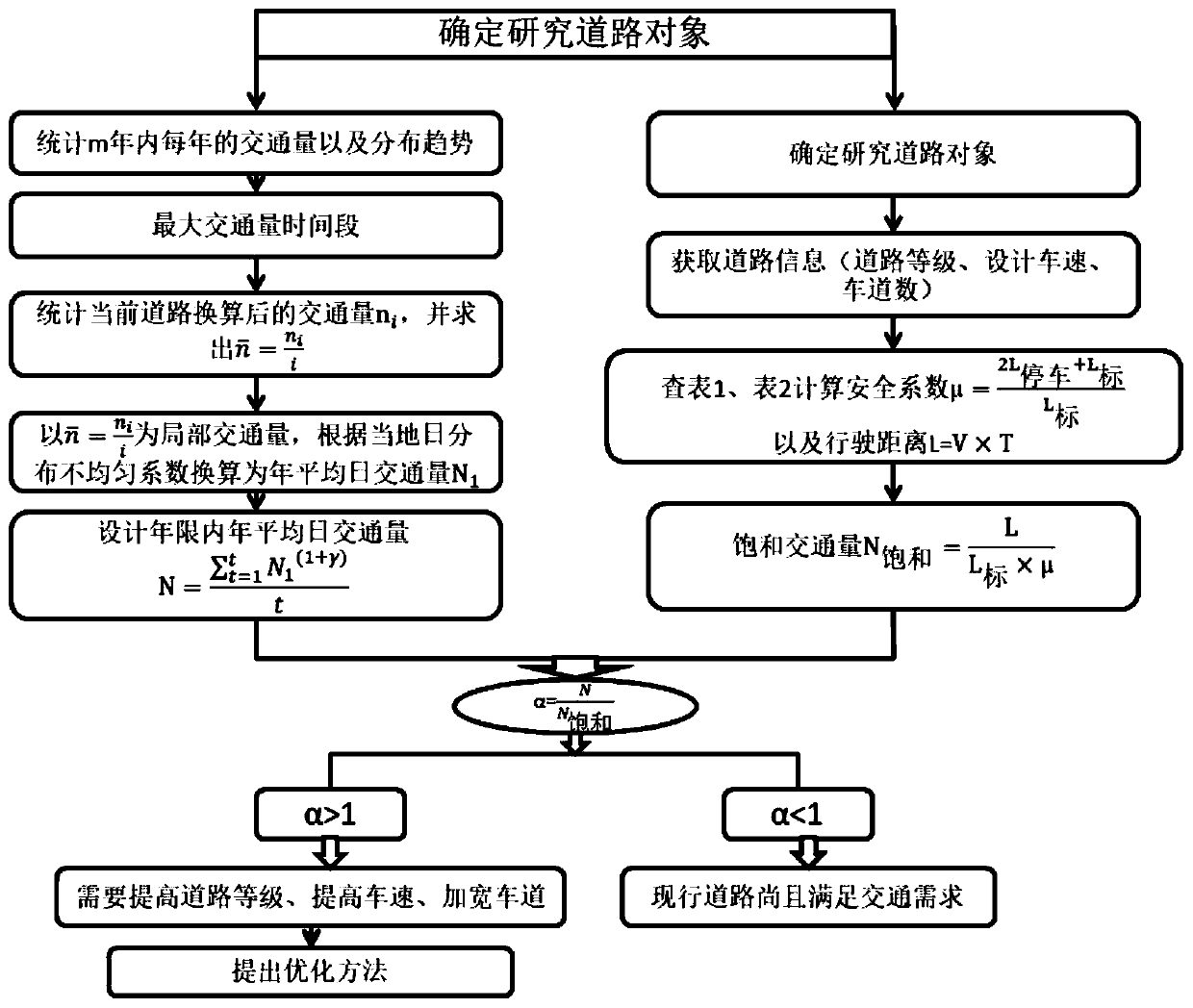 Mountain road grade judgment and optimization method