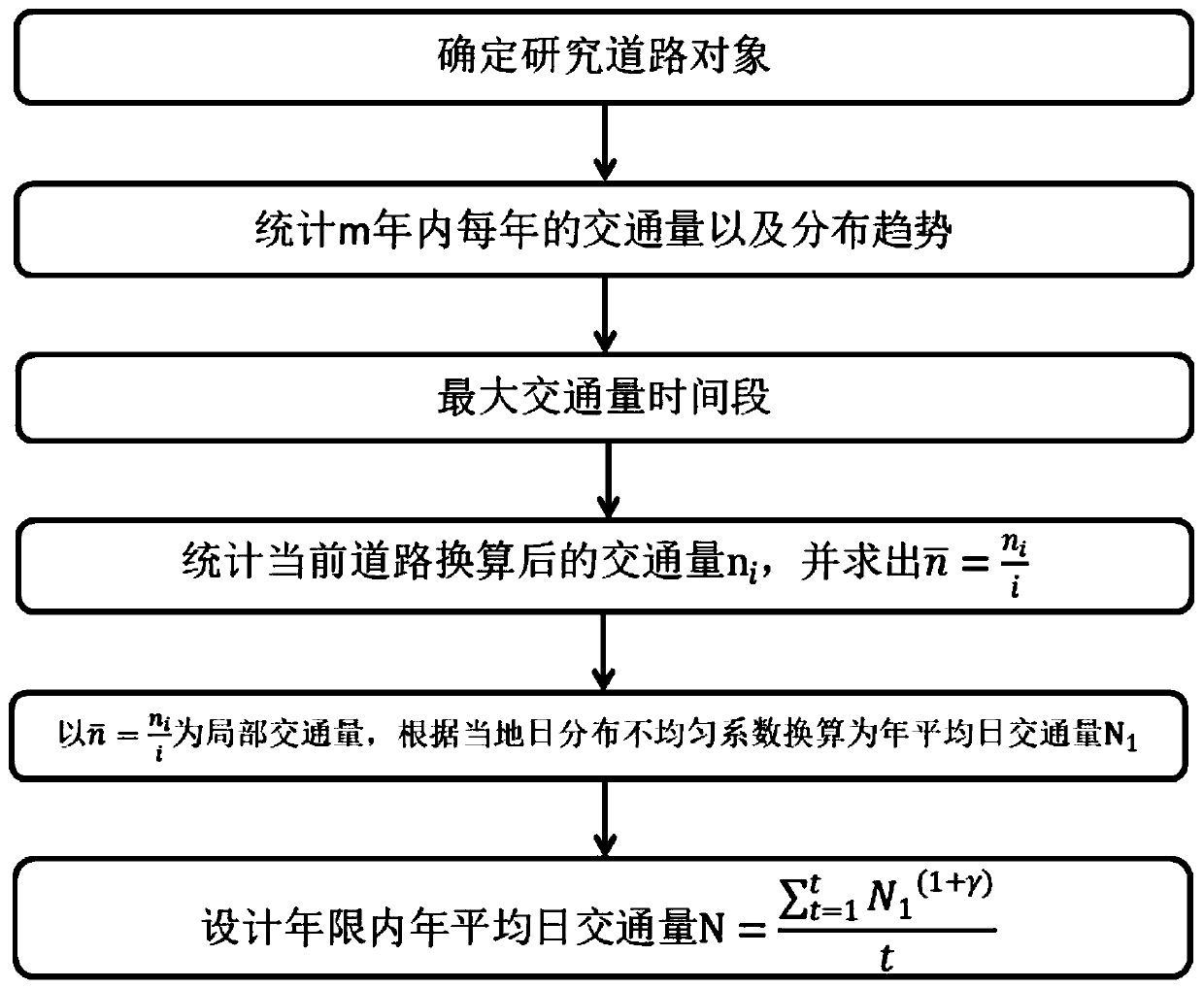 Mountain road grade judgment and optimization method