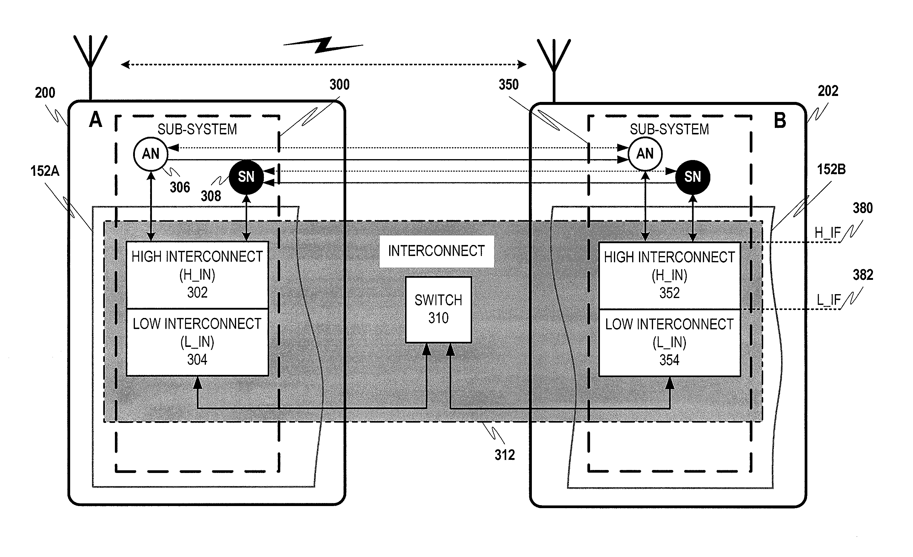 Buffer control for multi-transport architectures