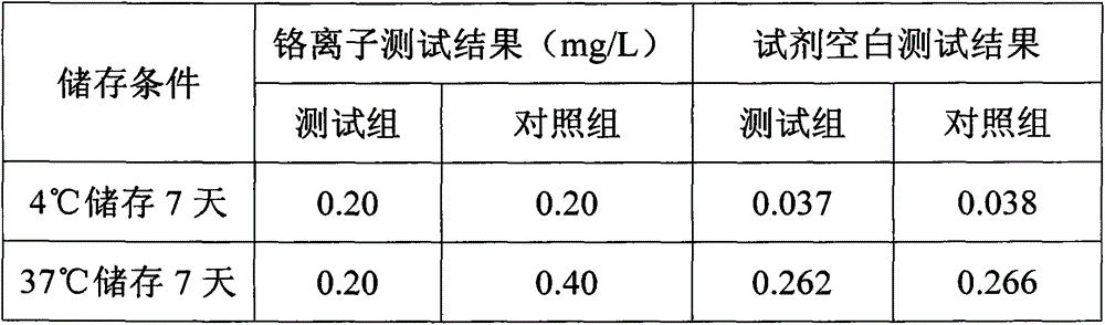 Detection kit for on-site quick detection of chromium ions in water and preparing method