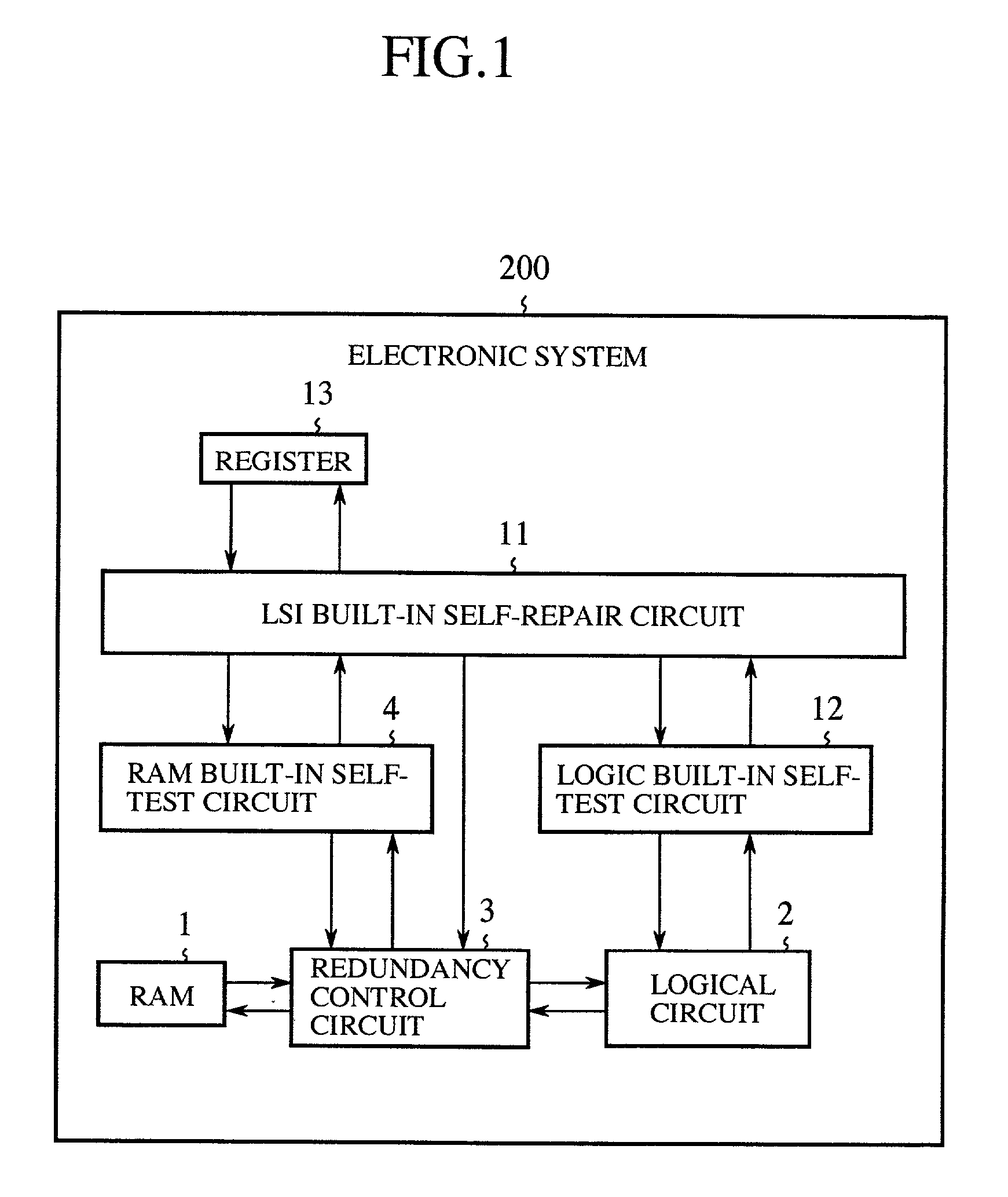Testing method and test apparatus in semiconductor apparatus