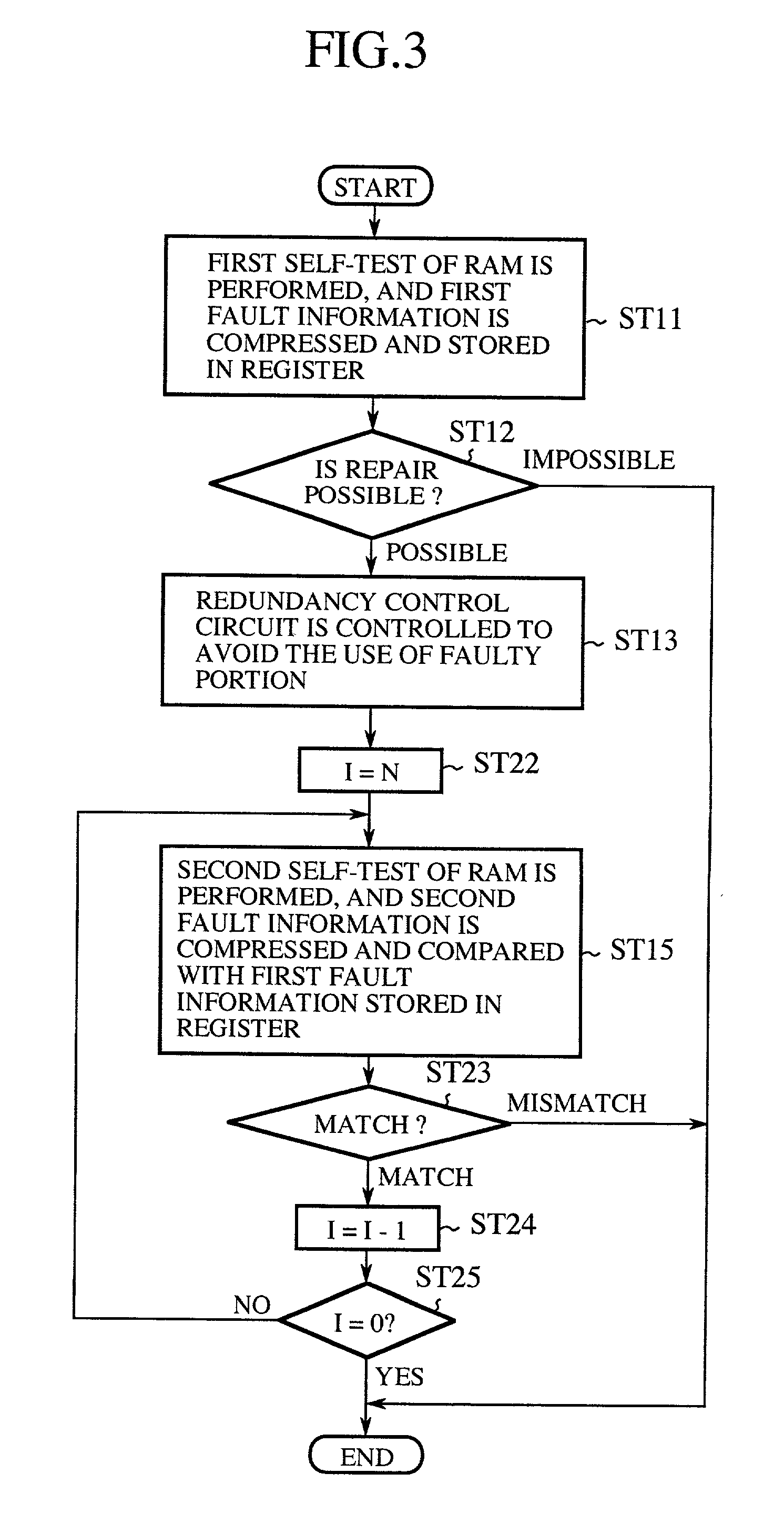Testing method and test apparatus in semiconductor apparatus