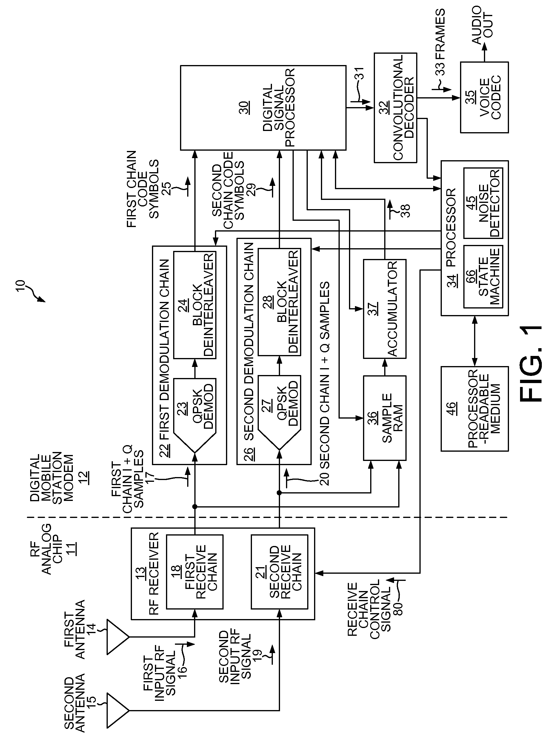 Using receive diversity to extend standby time in QPCH mode