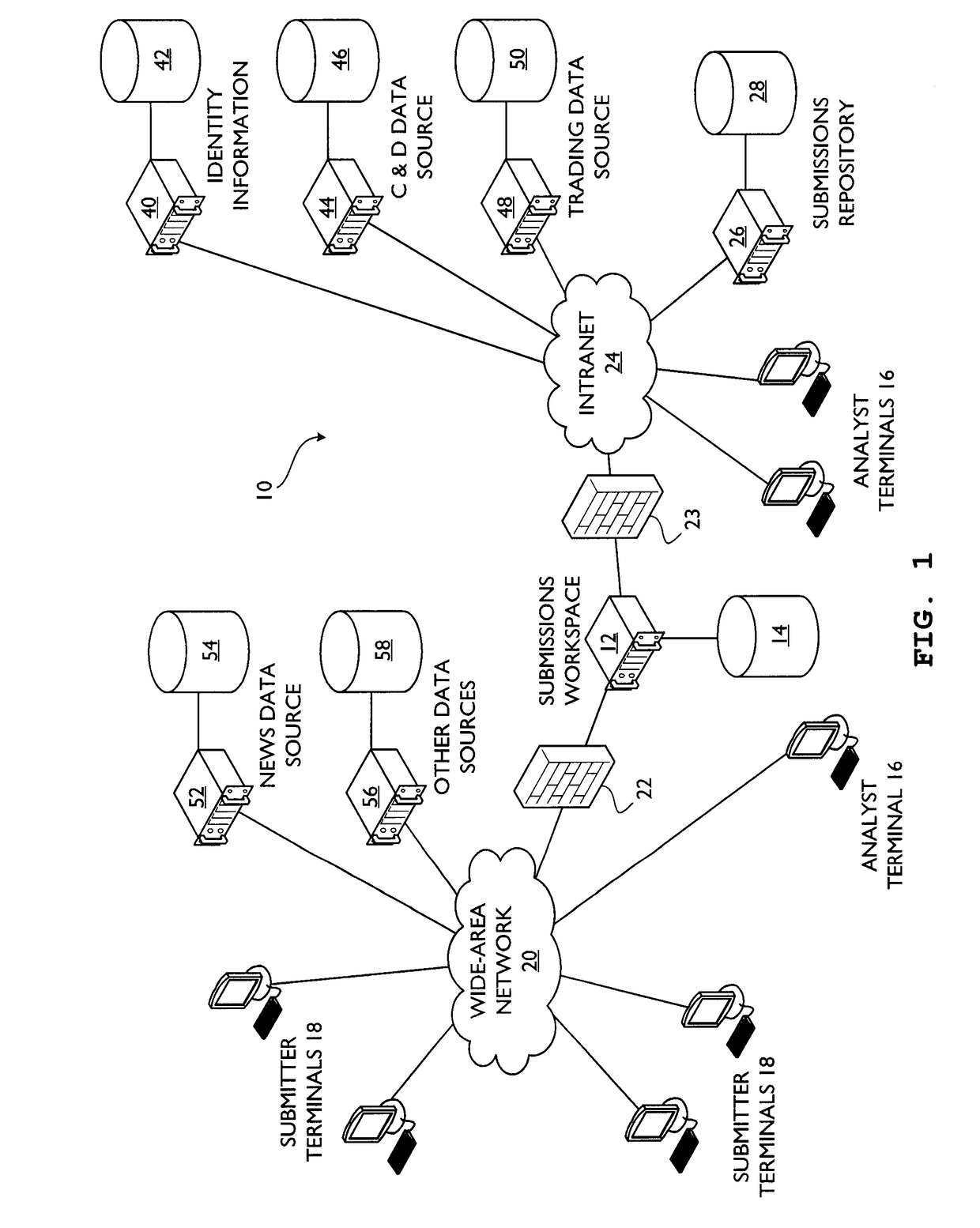 System and method for electronic data submission processing