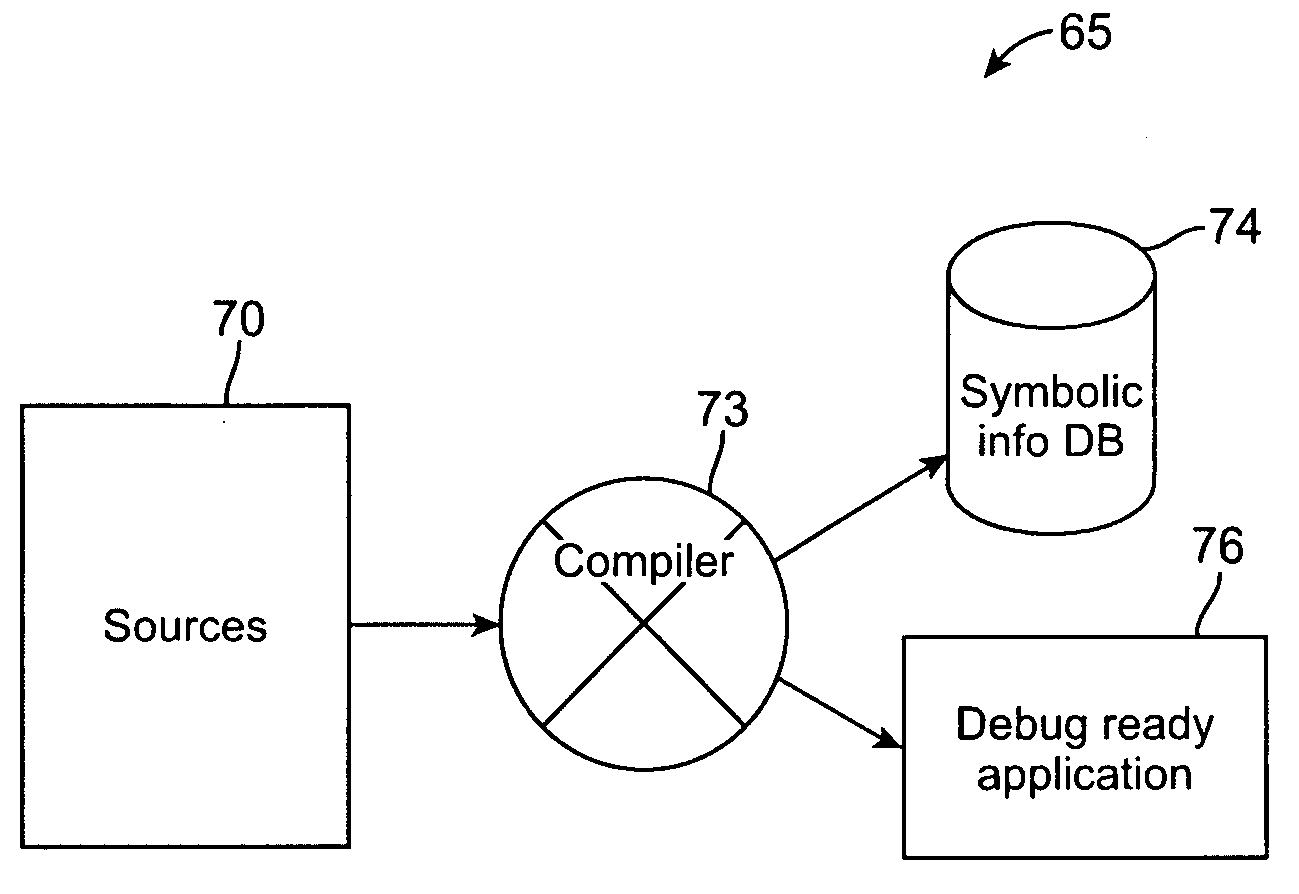 System and process for debugging object-oriented programming code leveraging runtime metadata