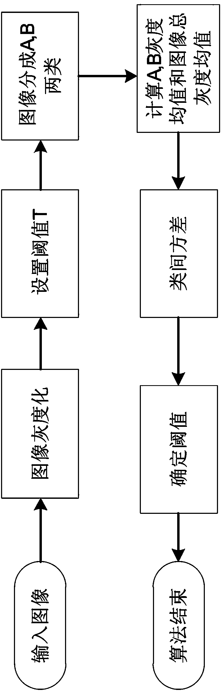 Otsu algorithm based on local adaptation