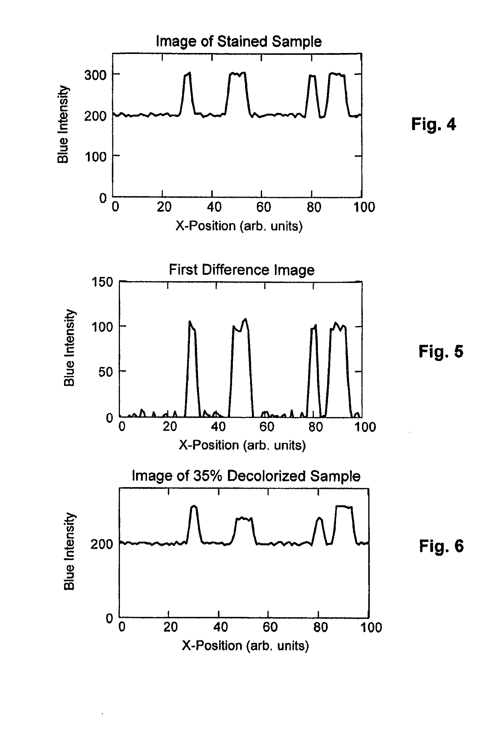 Method and apparatus for automated staining of biological materials