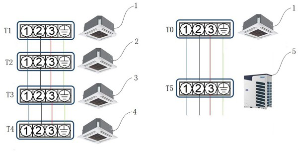 Central air conditioner control method and central air conditioner