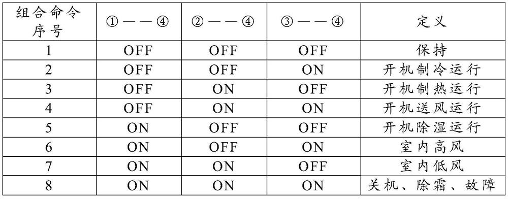 Central air conditioner control method and central air conditioner