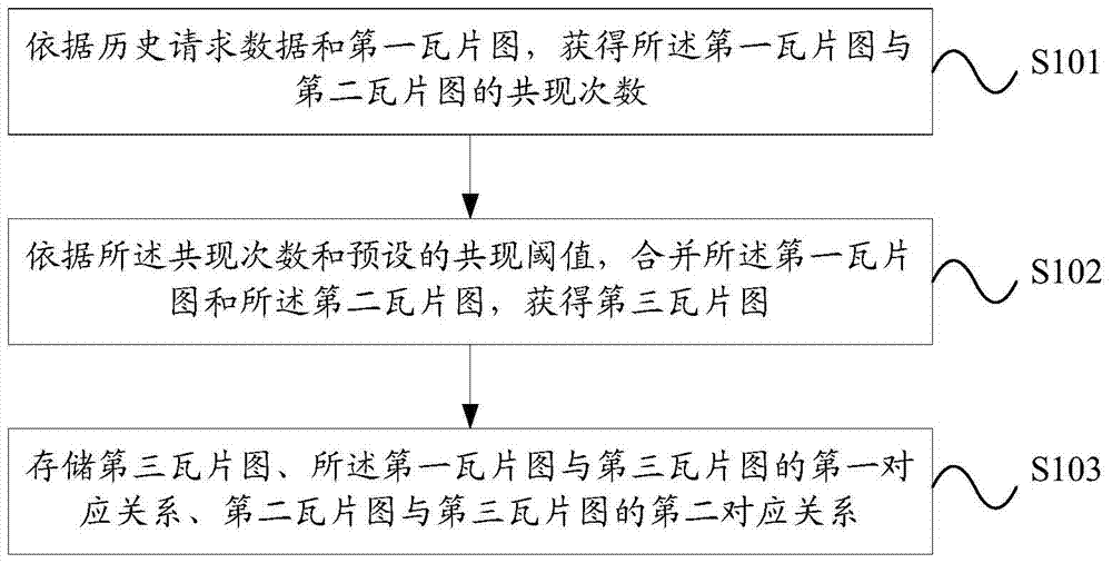 Method and system for processing tile images