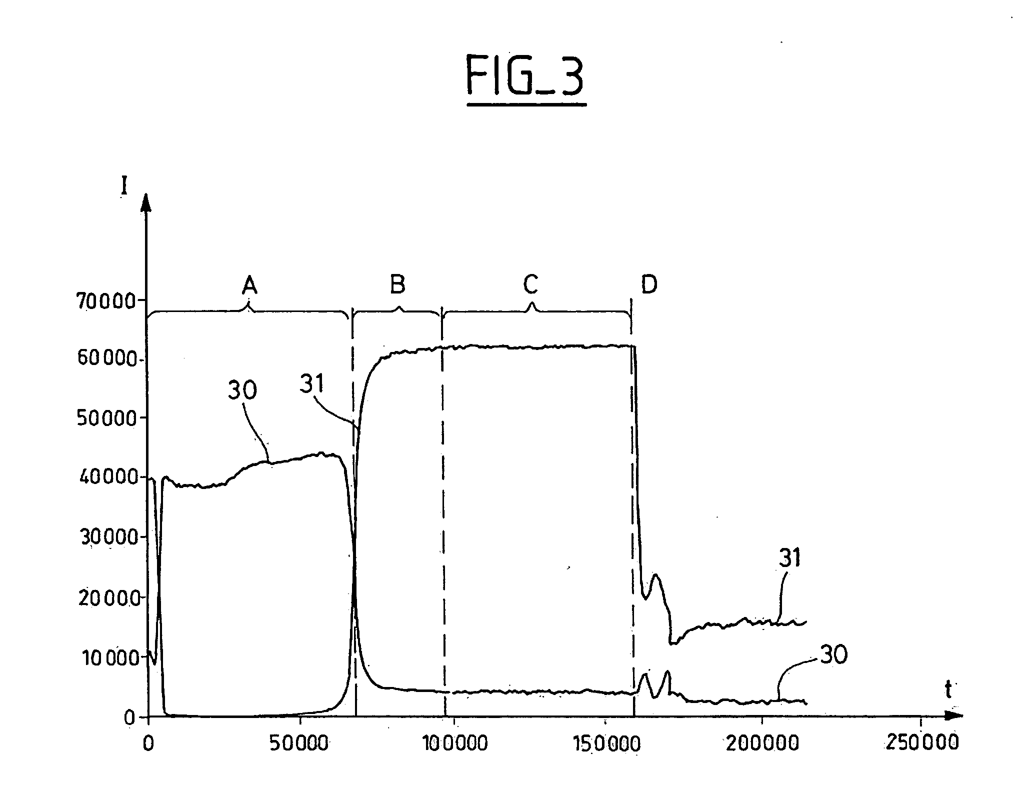 Device and method for controlling dehydration during freeze-drying