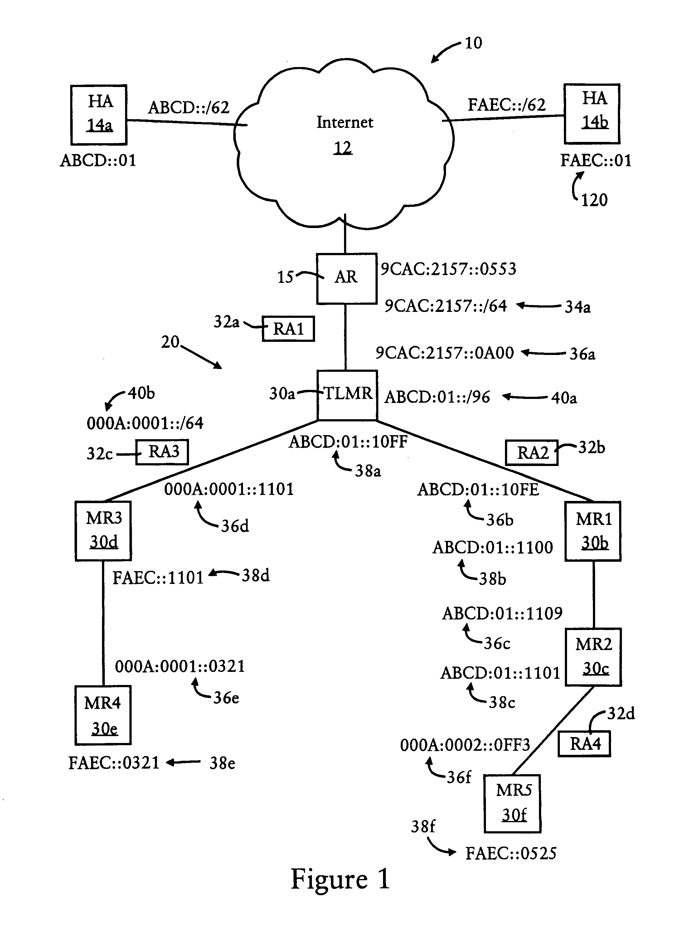Arrangement in a router of a mobile network for generating a local router prefix for anonymous route connections