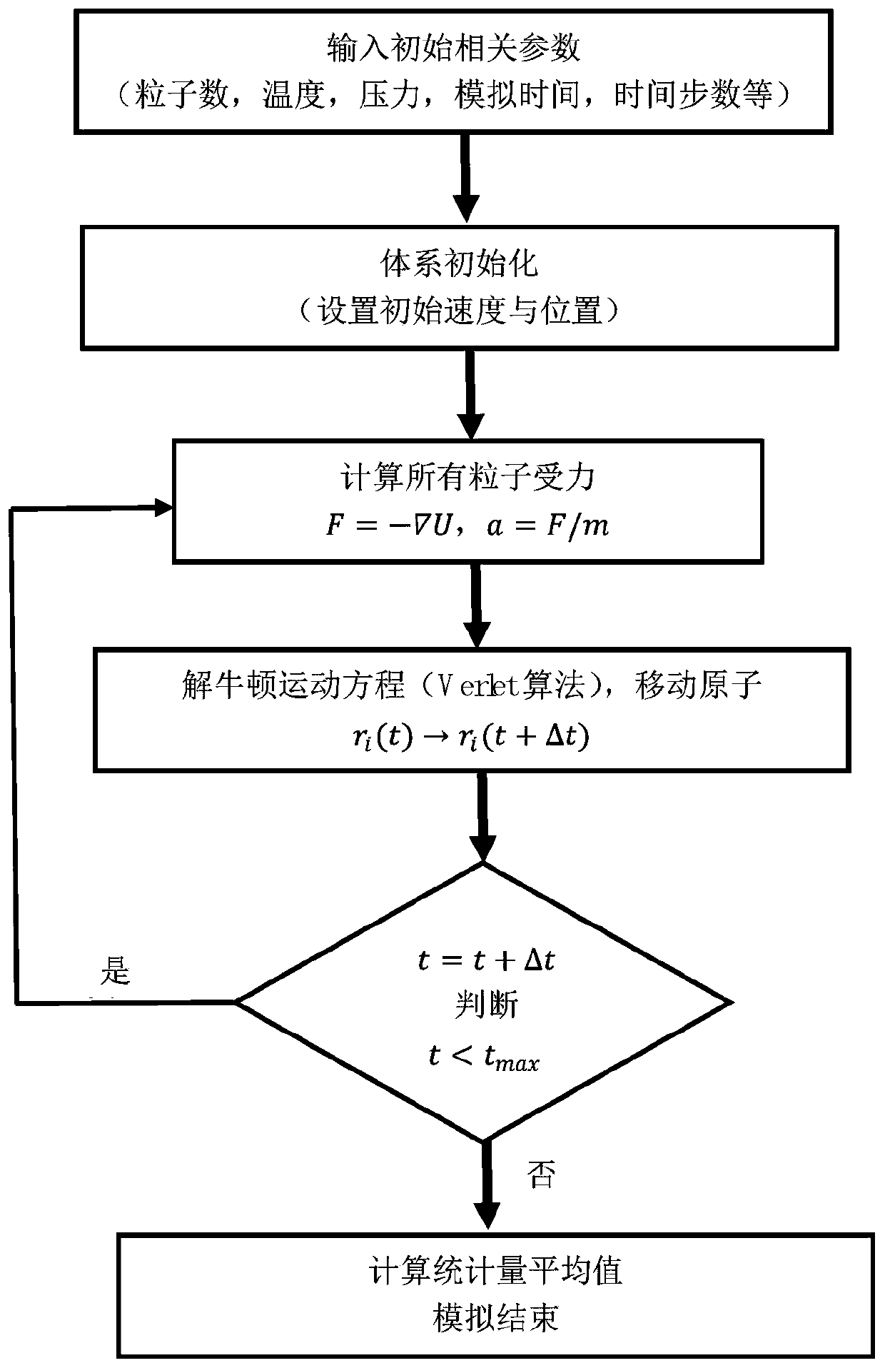 Method for calculating adsorption quantities of different aperture surfaces of shale organic matter