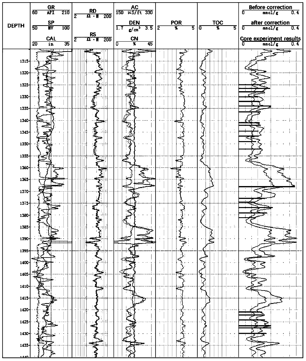 Method for calculating adsorption quantities of different aperture surfaces of shale organic matter