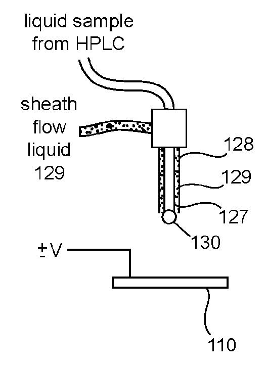 Sample Deposition Method and System