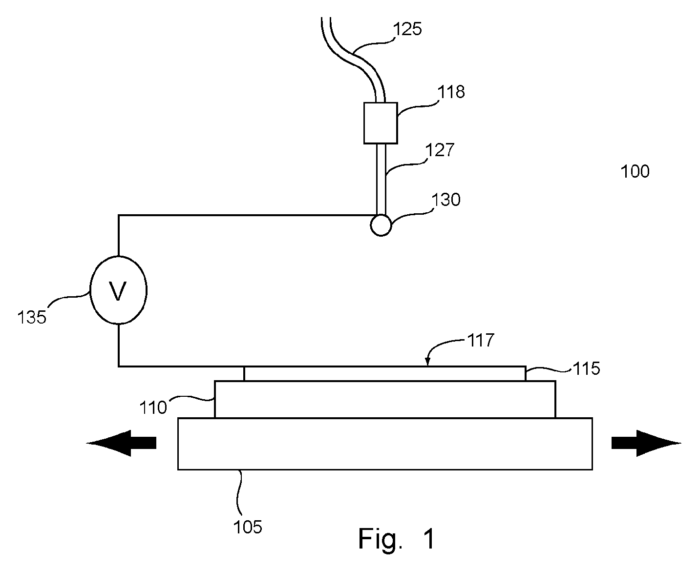 Sample Deposition Method and System