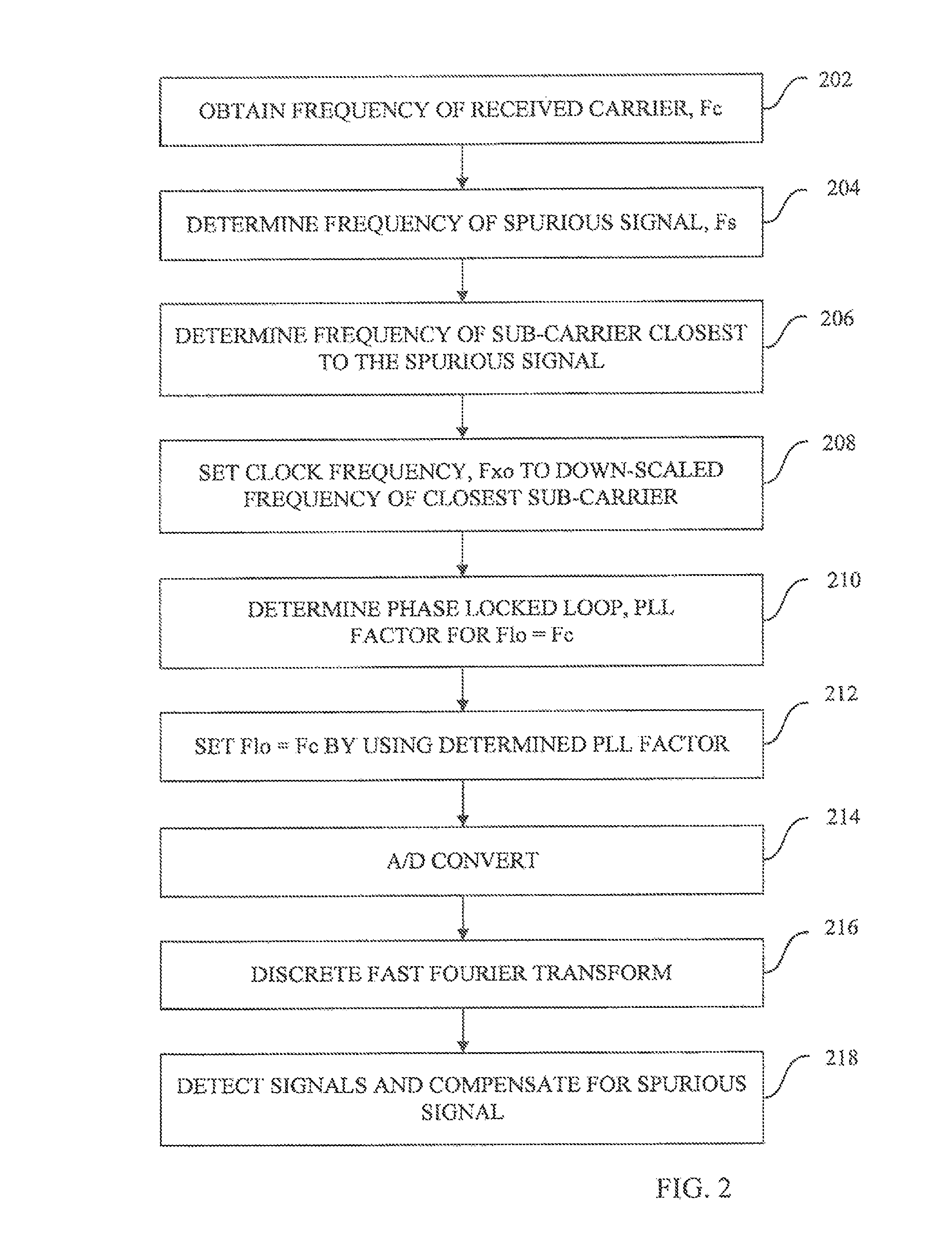 Methods and receiver for positioning of clock related spurious signals