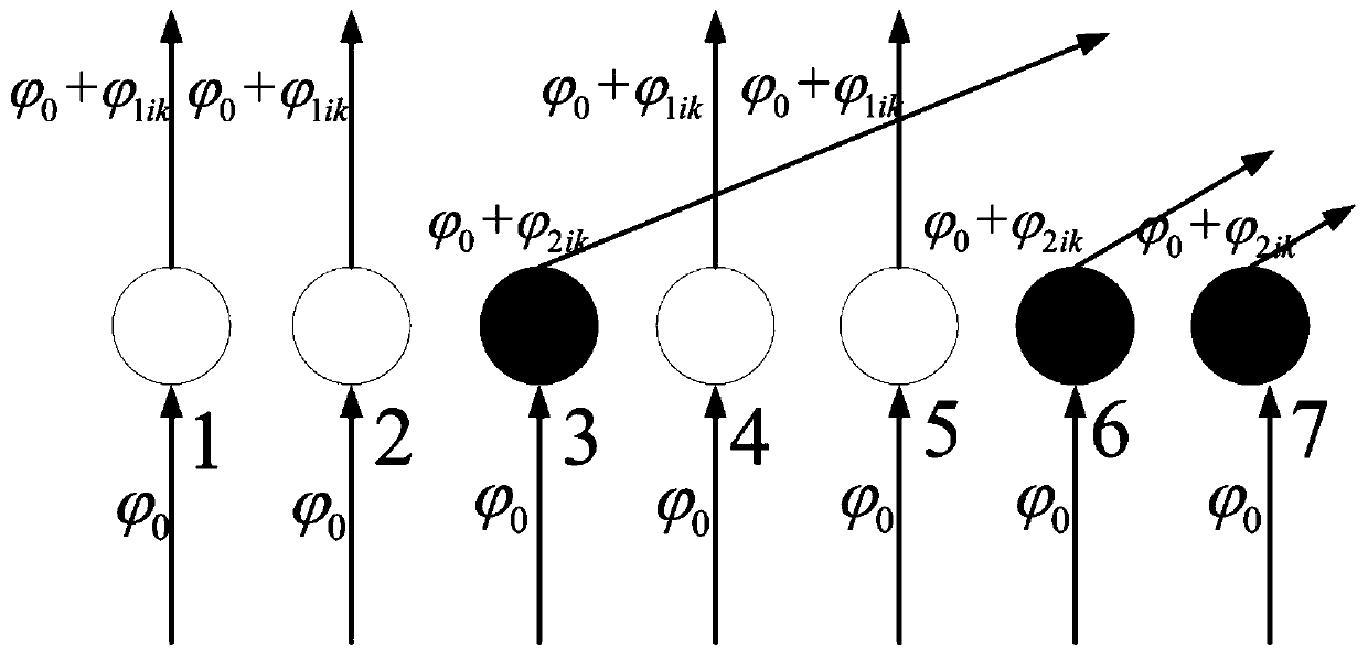 A density-weighted composite modulation method for pure-phase spatial light modulators