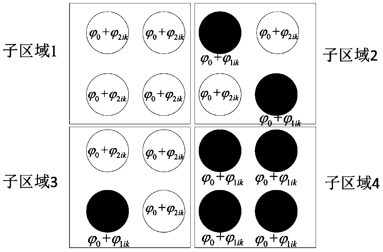 A density-weighted composite modulation method for pure-phase spatial light modulators