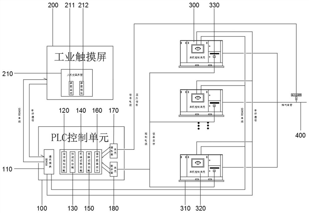 Cooperative control system of air compressor unit