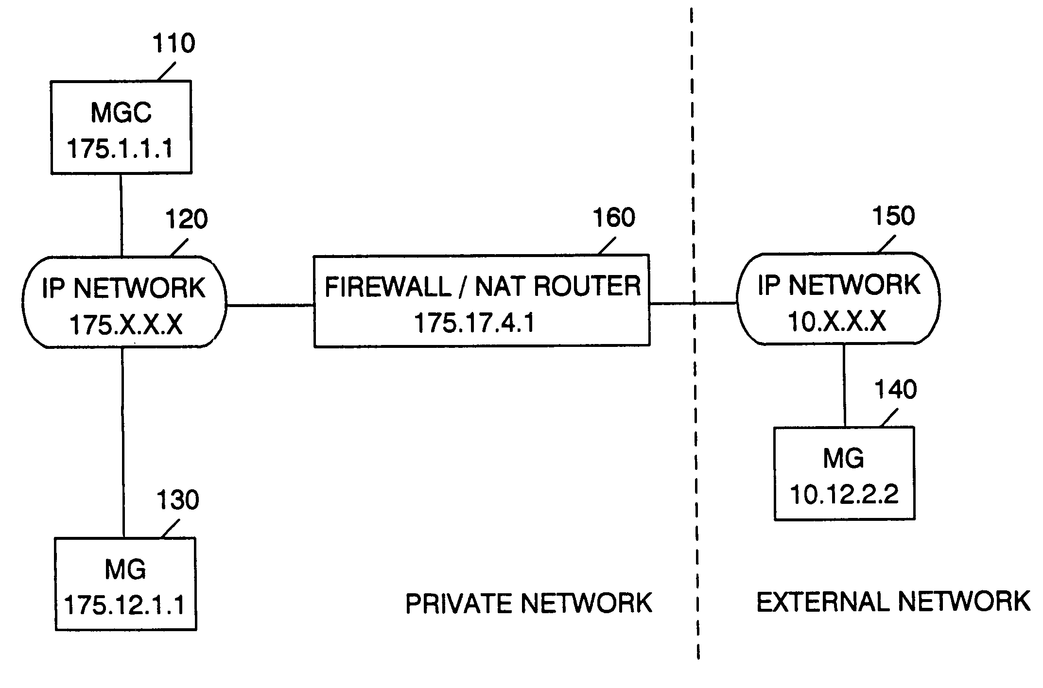 System and method for executing control protocols among nodes in separate IP networks