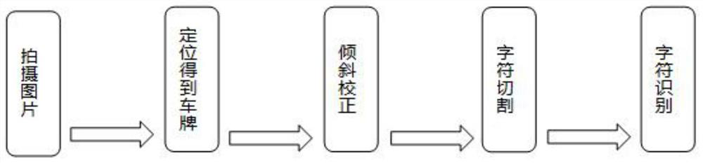 A Method of License Plate Tilt Correction Based on Neural Network