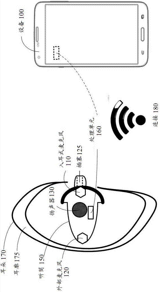 A method and a device for enhancing microphone signals transmitted from an earpiece of a headset