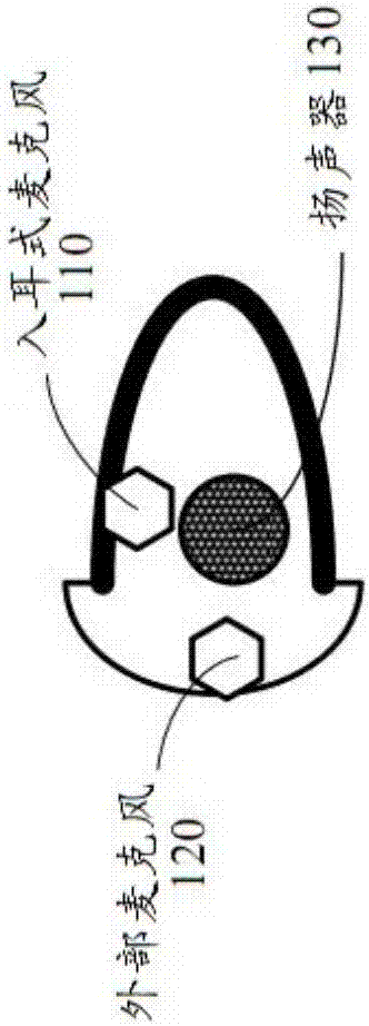 A method and a device for enhancing microphone signals transmitted from an earpiece of a headset