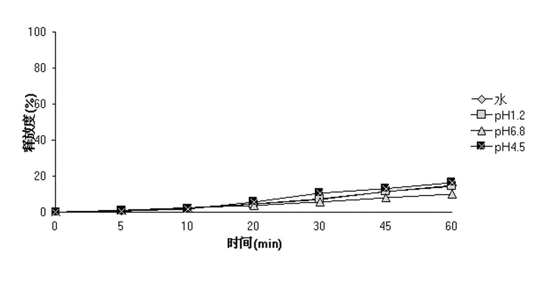 Andrographolide ground suspending liquid, preparation method thereof, and application of pharmaceutical preparation
