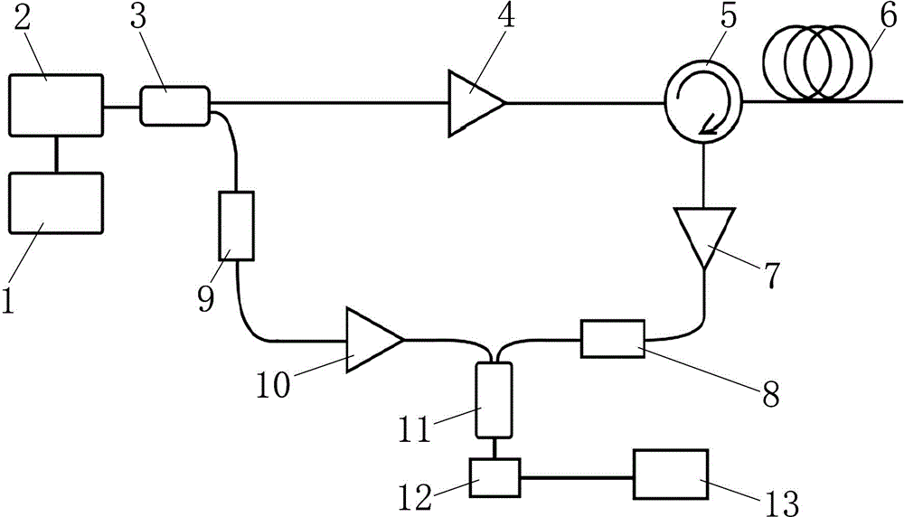 Brillouin optical coherent reflectometer based on noise modulation