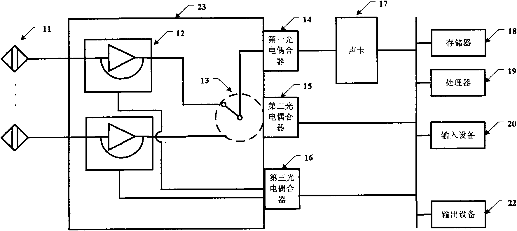 Computer built-in signal amplifier and audio card multichannel bio-signal sampling system
