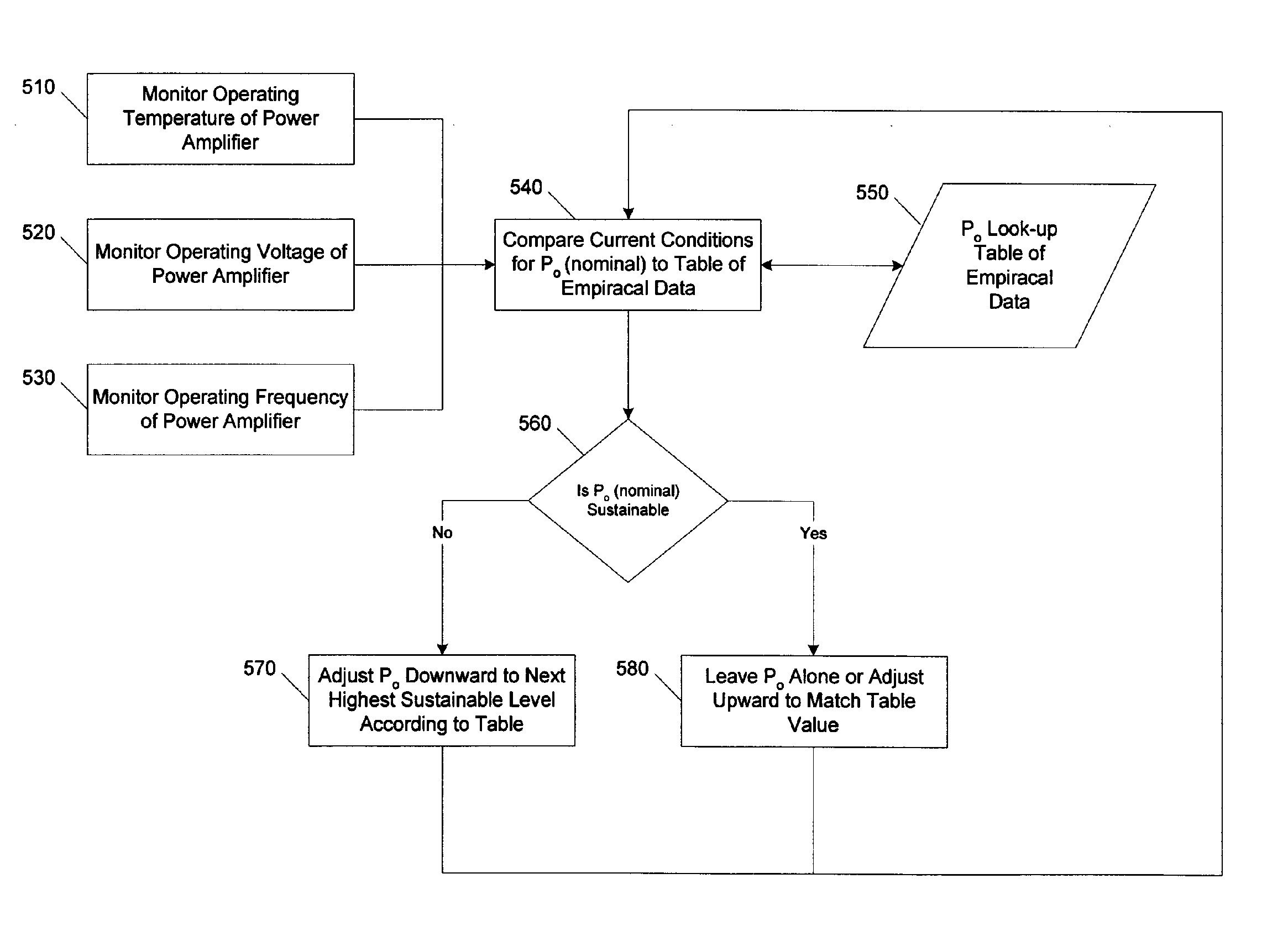 Intelligent RF power control for wireless modem devices