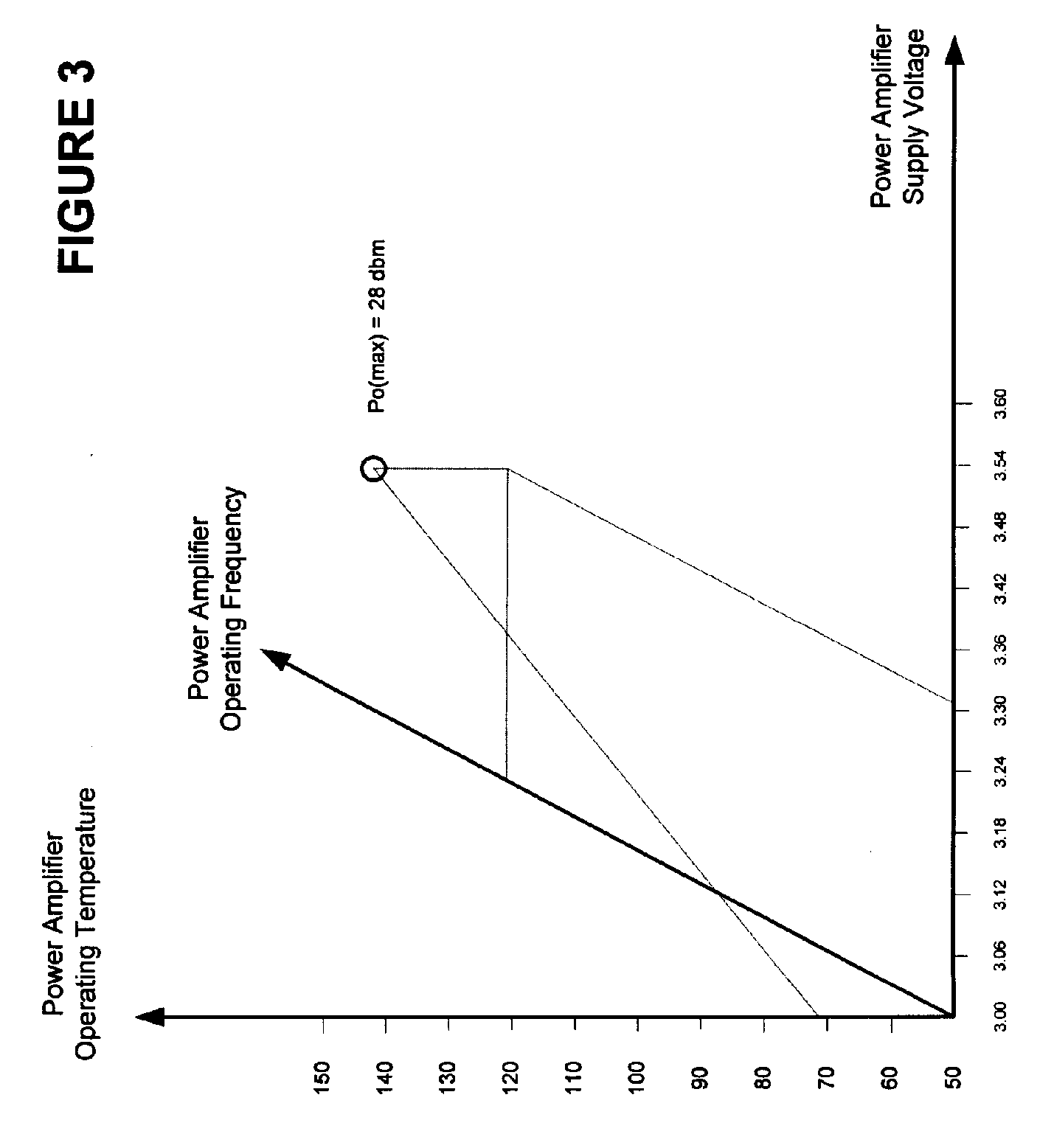 Intelligent RF power control for wireless modem devices