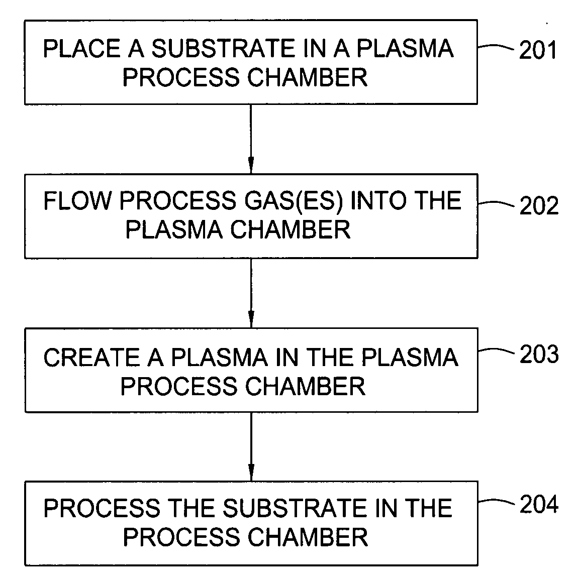 Method and apparatus to confine plasma and to enhance flow conductance