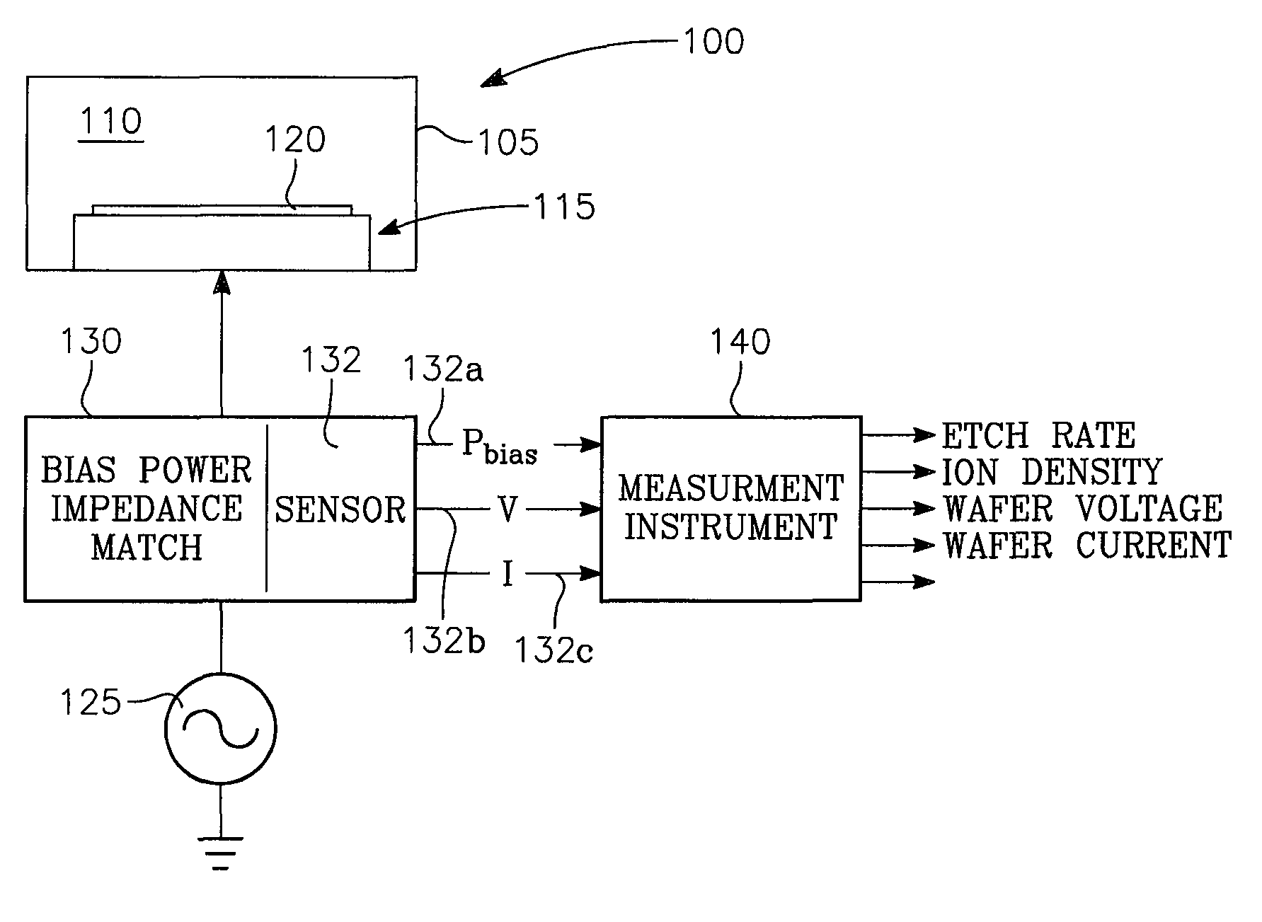 Plasma reactor control by translating desired values of M plasma parameters to values of N chamber parameters