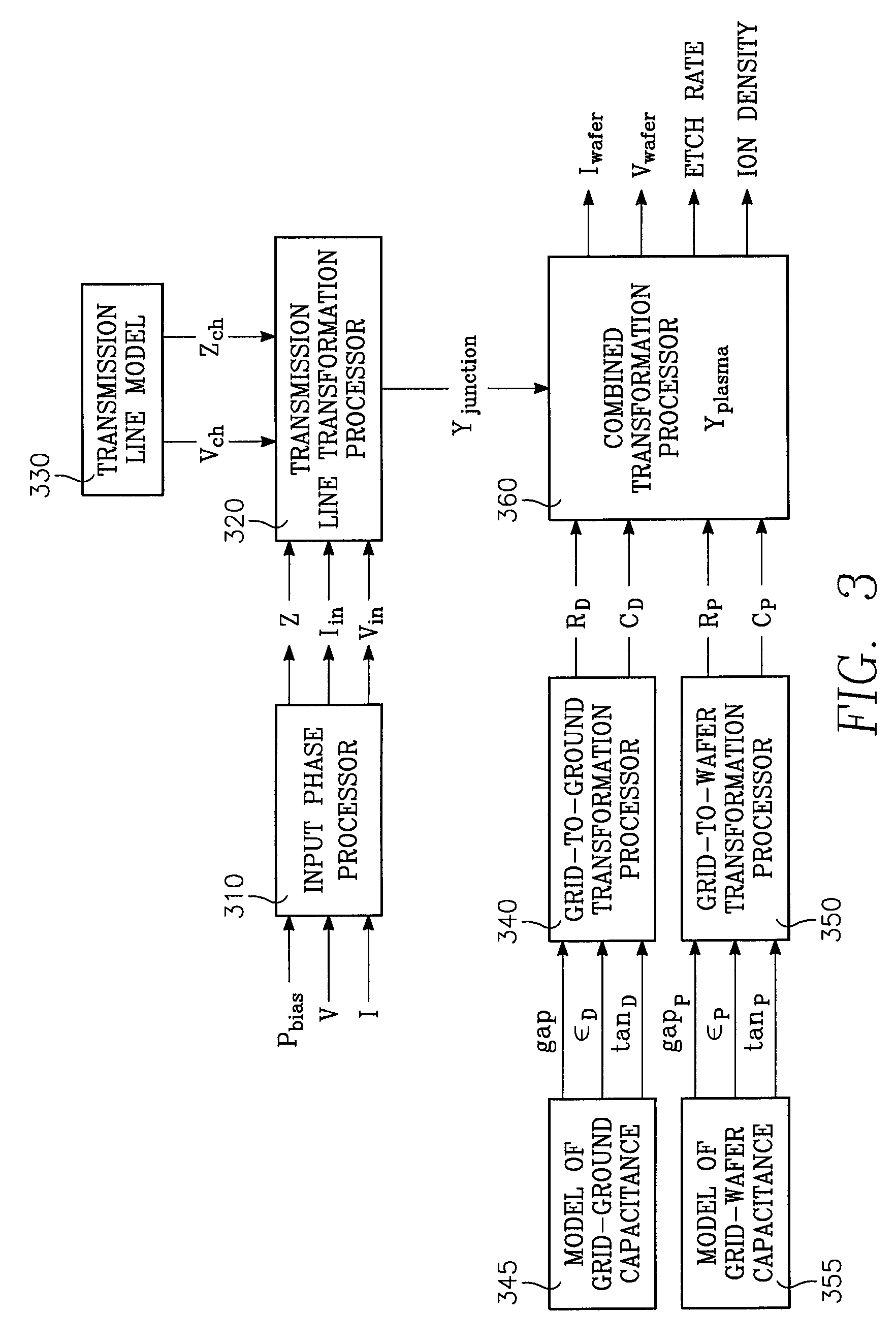 Plasma reactor control by translating desired values of M plasma parameters to values of N chamber parameters