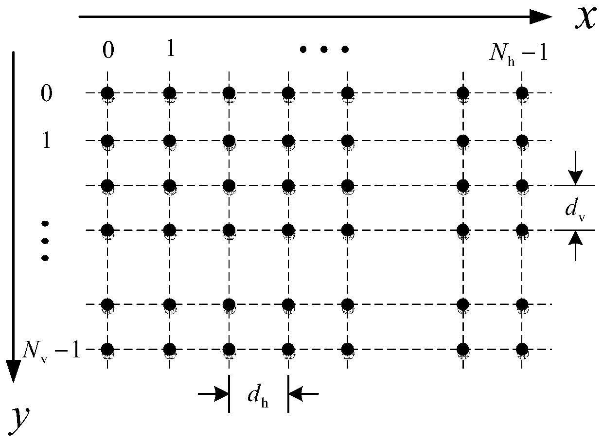 Three-dimensional training codebook design method and beam alignment method for millimeter wave communication system