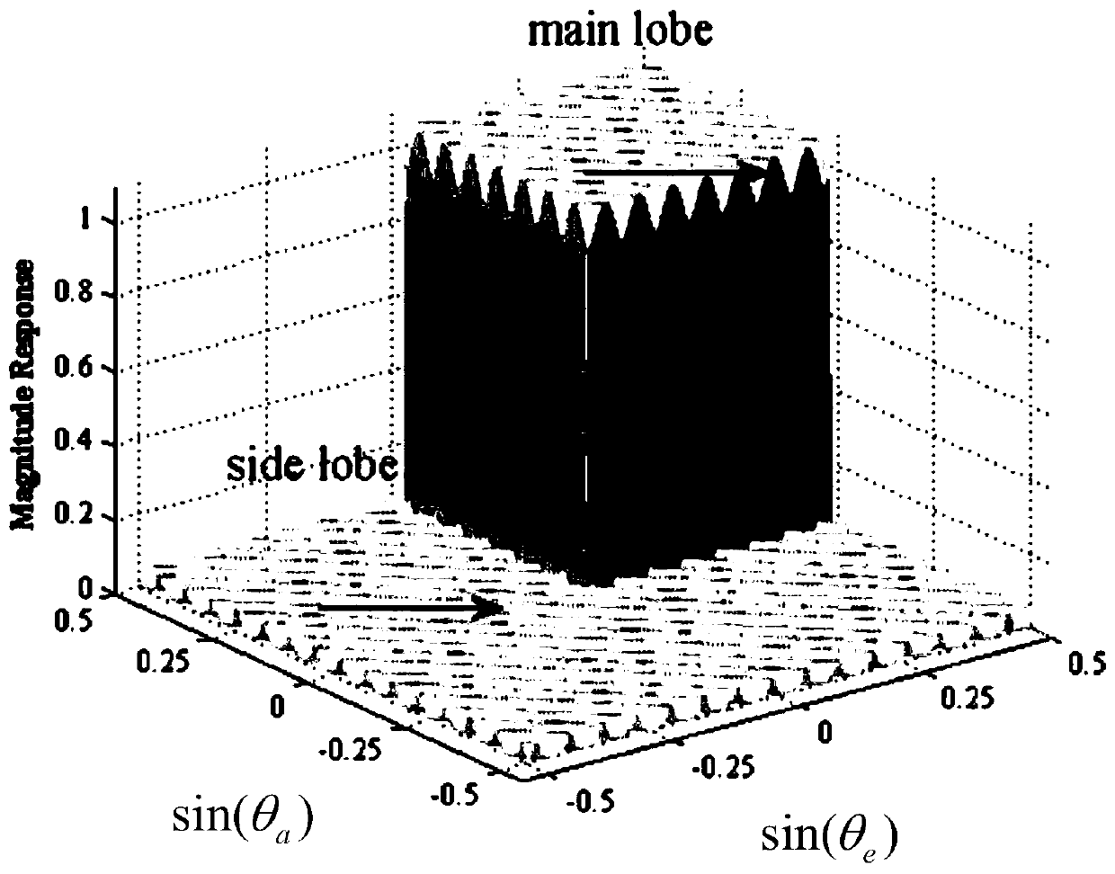 Three-dimensional training codebook design method and beam alignment method for millimeter wave communication system