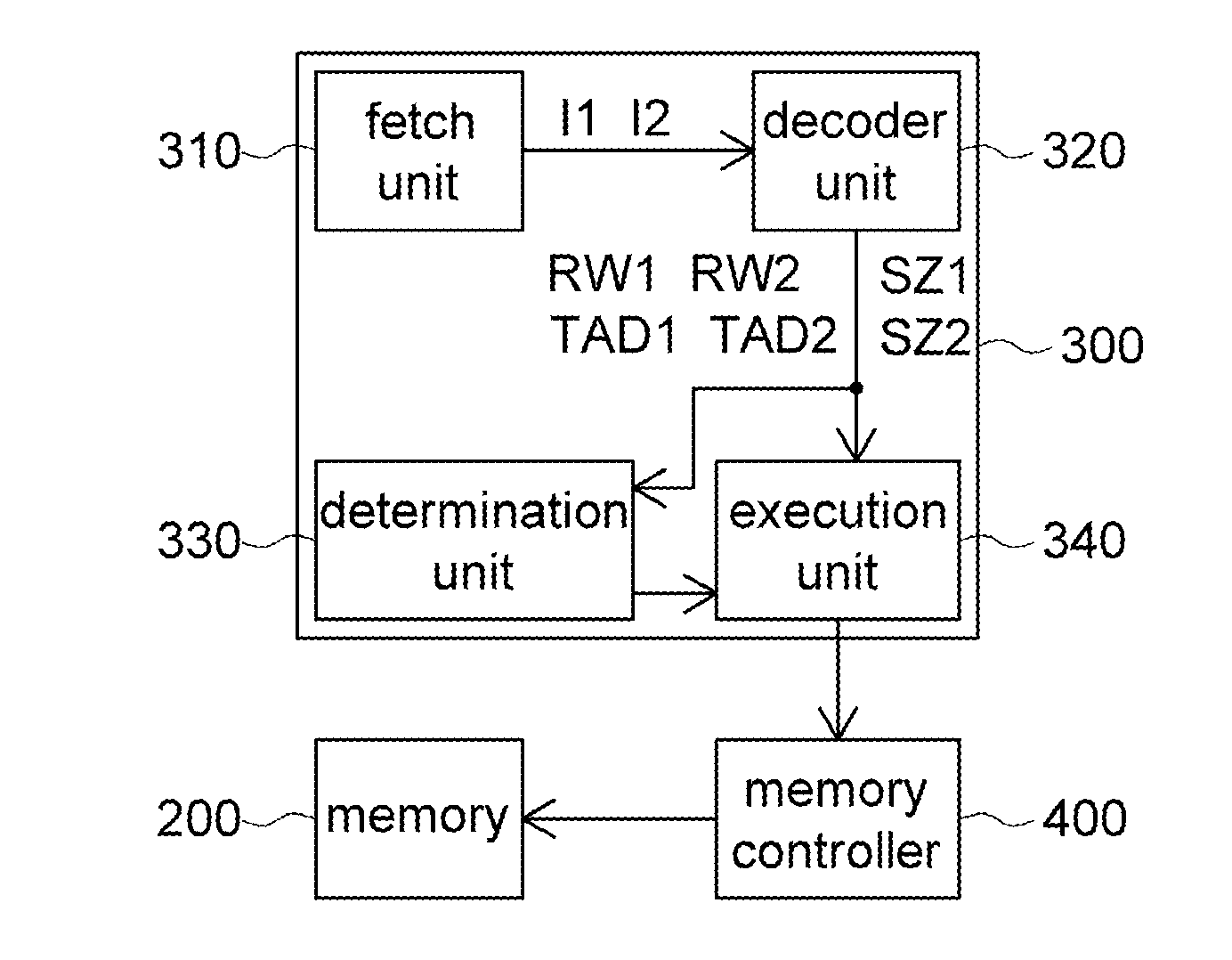 Methods and Devices for Accessing a Memory and a Central Processing Unit Using the Same