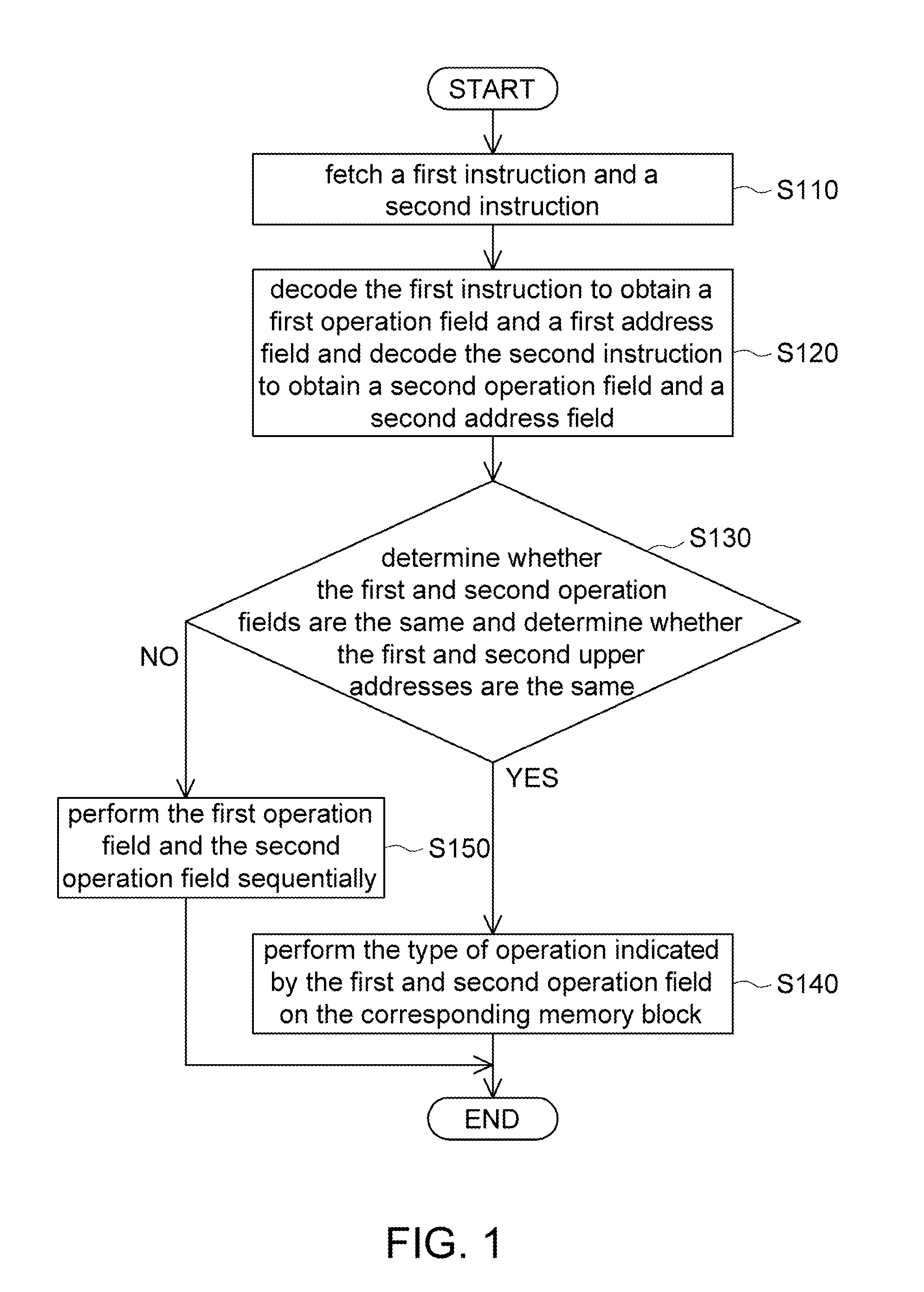 Methods and Devices for Accessing a Memory and a Central Processing Unit Using the Same