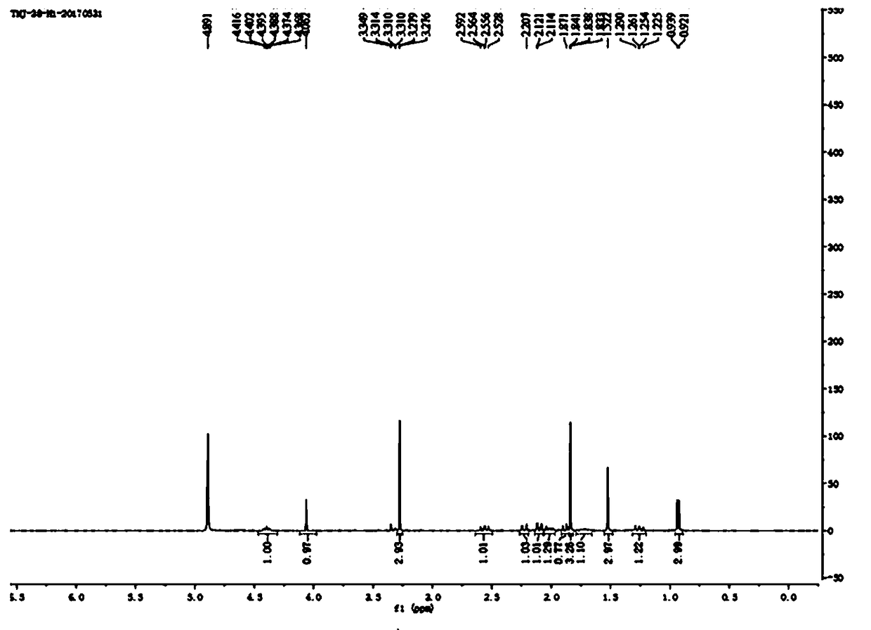 Germacrane sesquiterpene compound extracted from carpesium cernuum and applications thereof