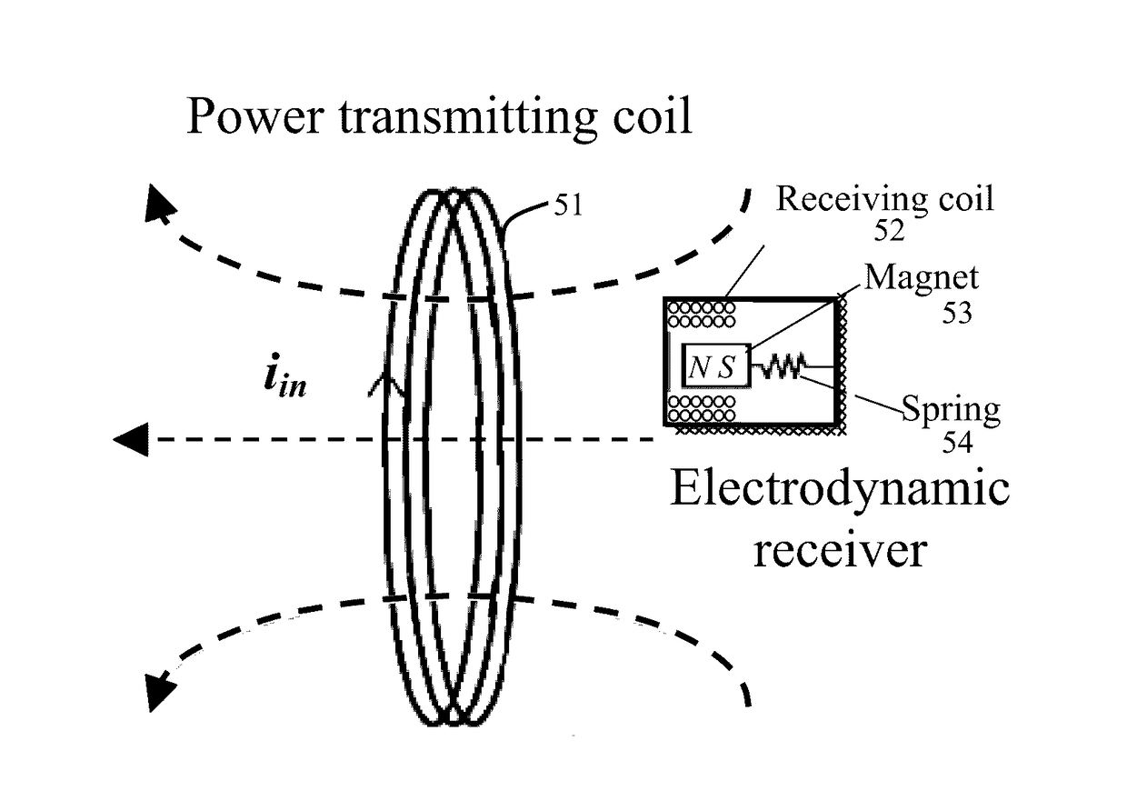 Wireless power transfer via electrodynamic coupling
