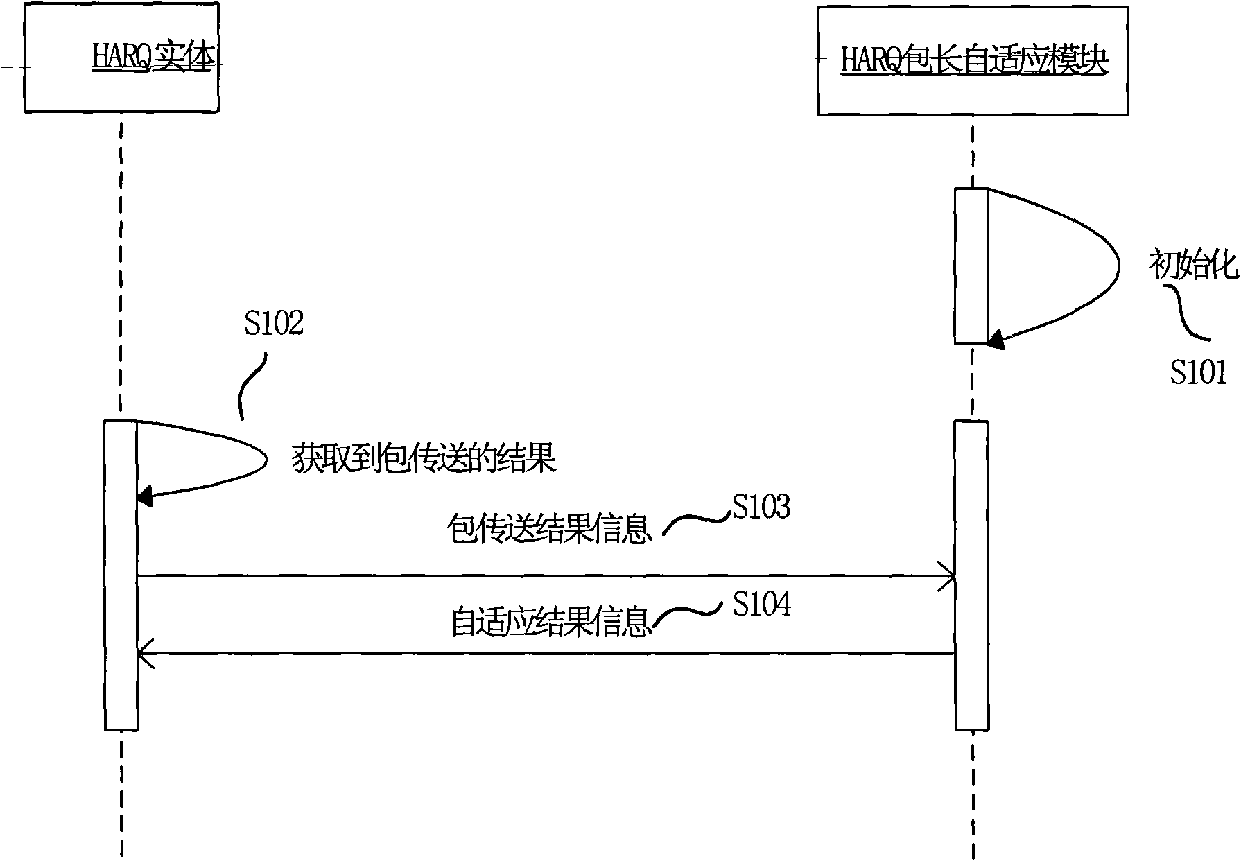 Packet length adaptive method for HARQ packet in wireless system, and transmission system