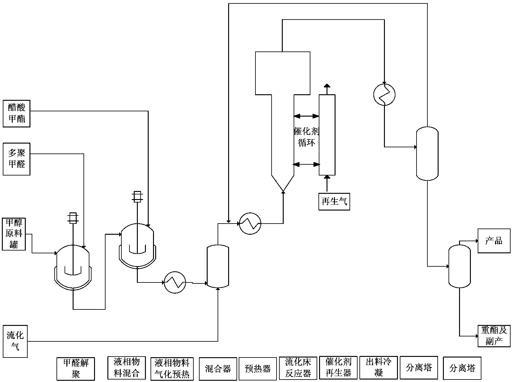 Synthesis method for methyl acrylate from methyl acetate and formaldehyde