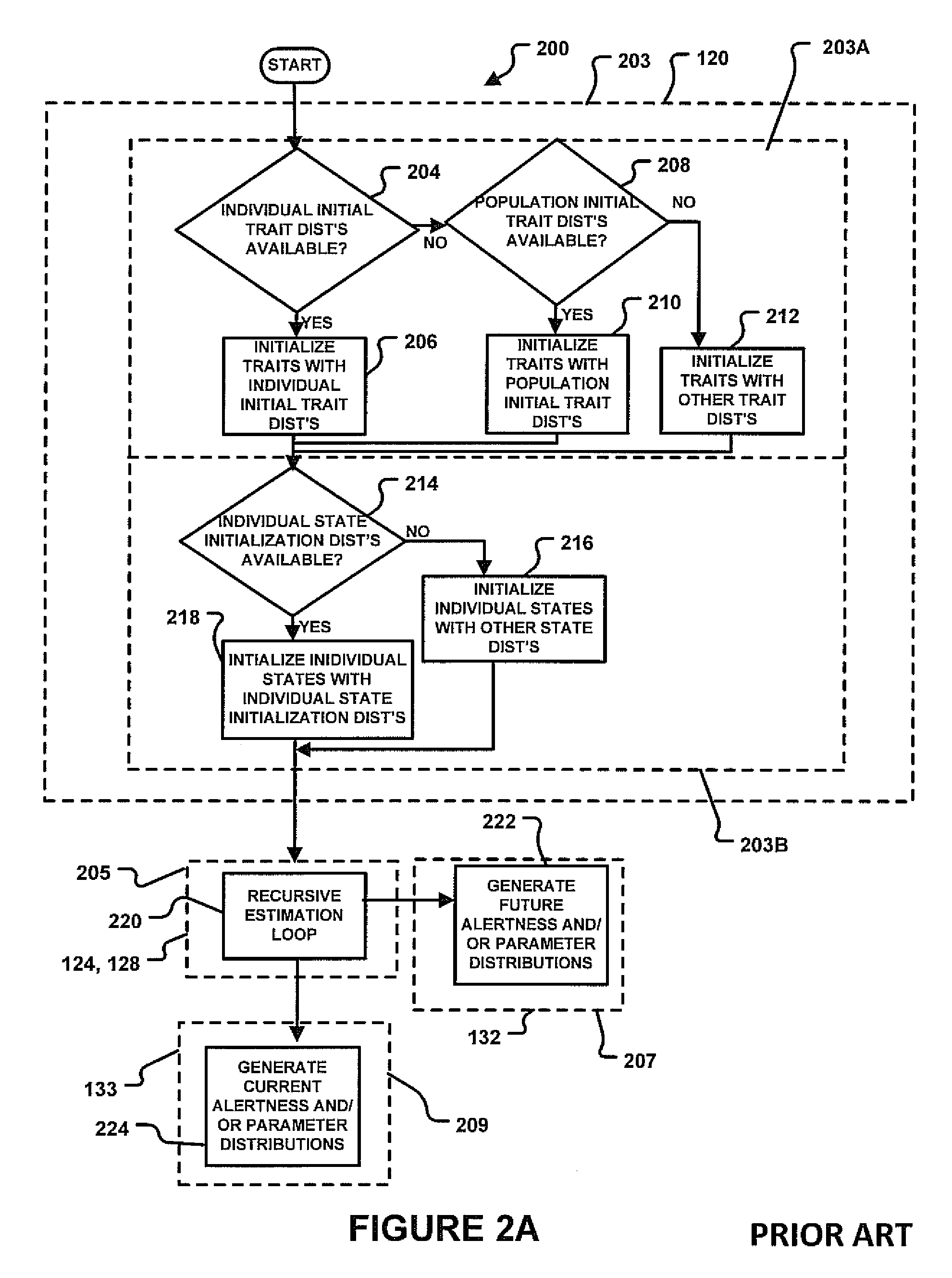 Systems and Methods for Distributed Calculation of Fatigue-Risk Prediction and Optimization