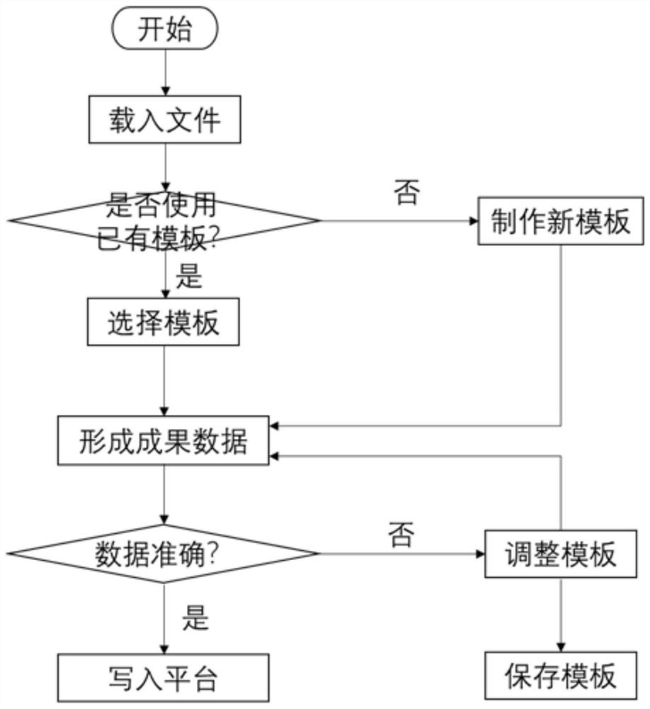 Standard method and system for logging discrete data