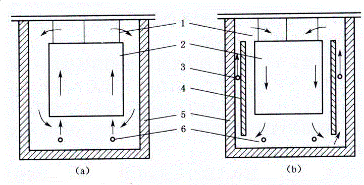 A kind of sandwich barrel for scouring of silk fabrics