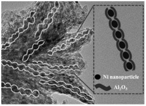 Pod-shaped supported Ni/Al2O3 catalyst, and preparation method and application thereof