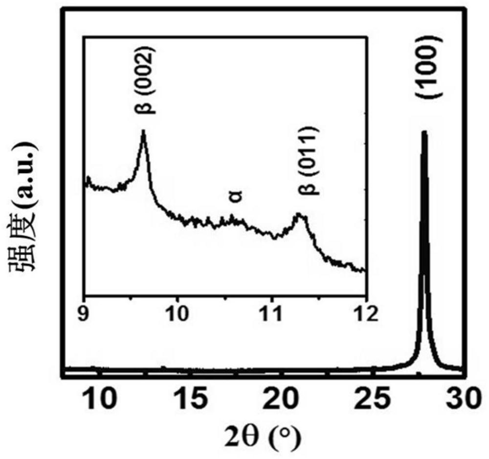 A kind of synthetic method of guanine-based pearlescent pigment