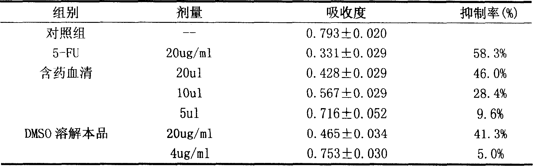 Chinese traditional medicine compound, method for preparing the same and use thereof